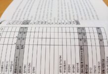 Co grozi za nie złożenie sprawozdania BDO?